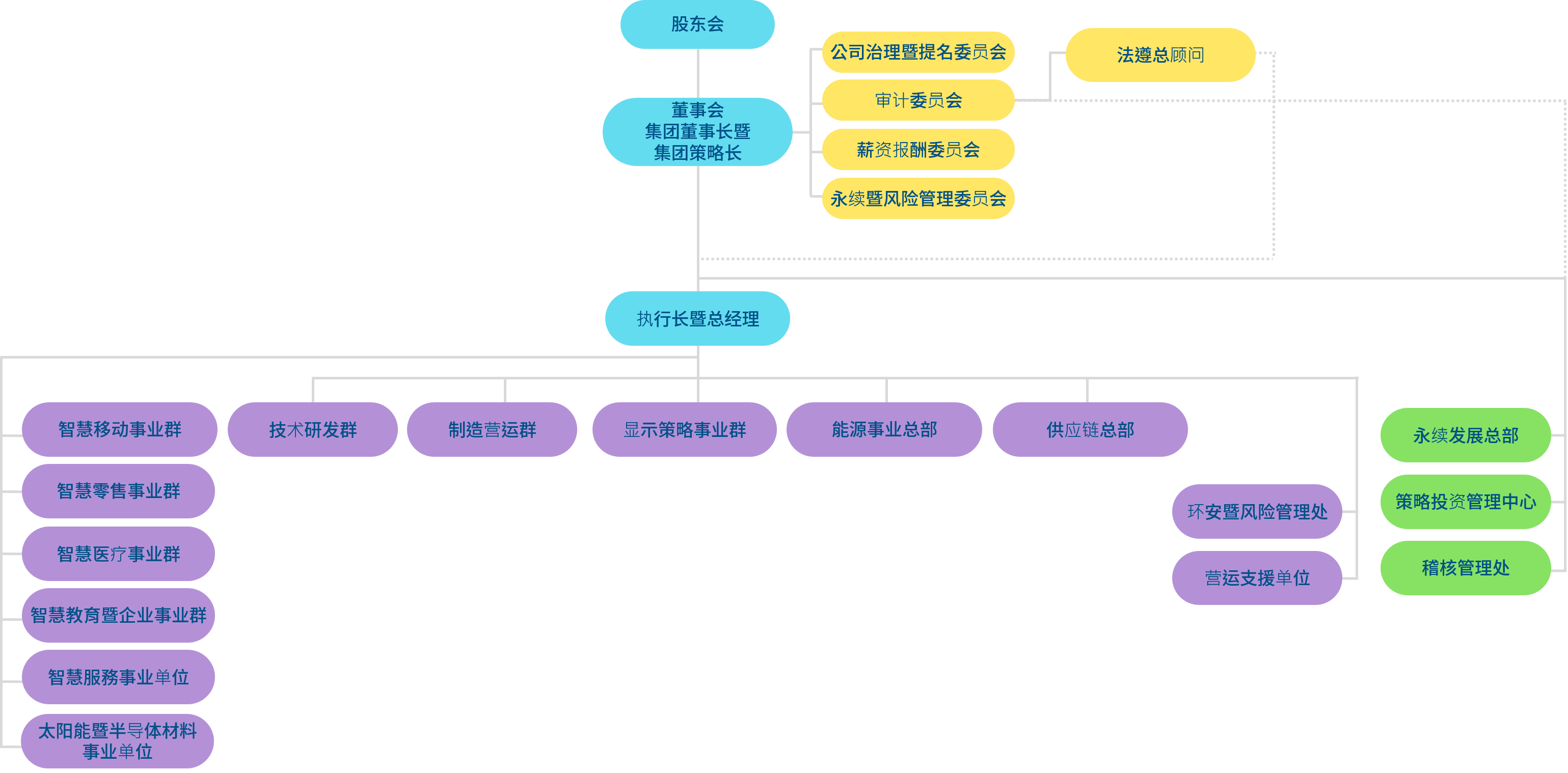 pg电子光电组织架构